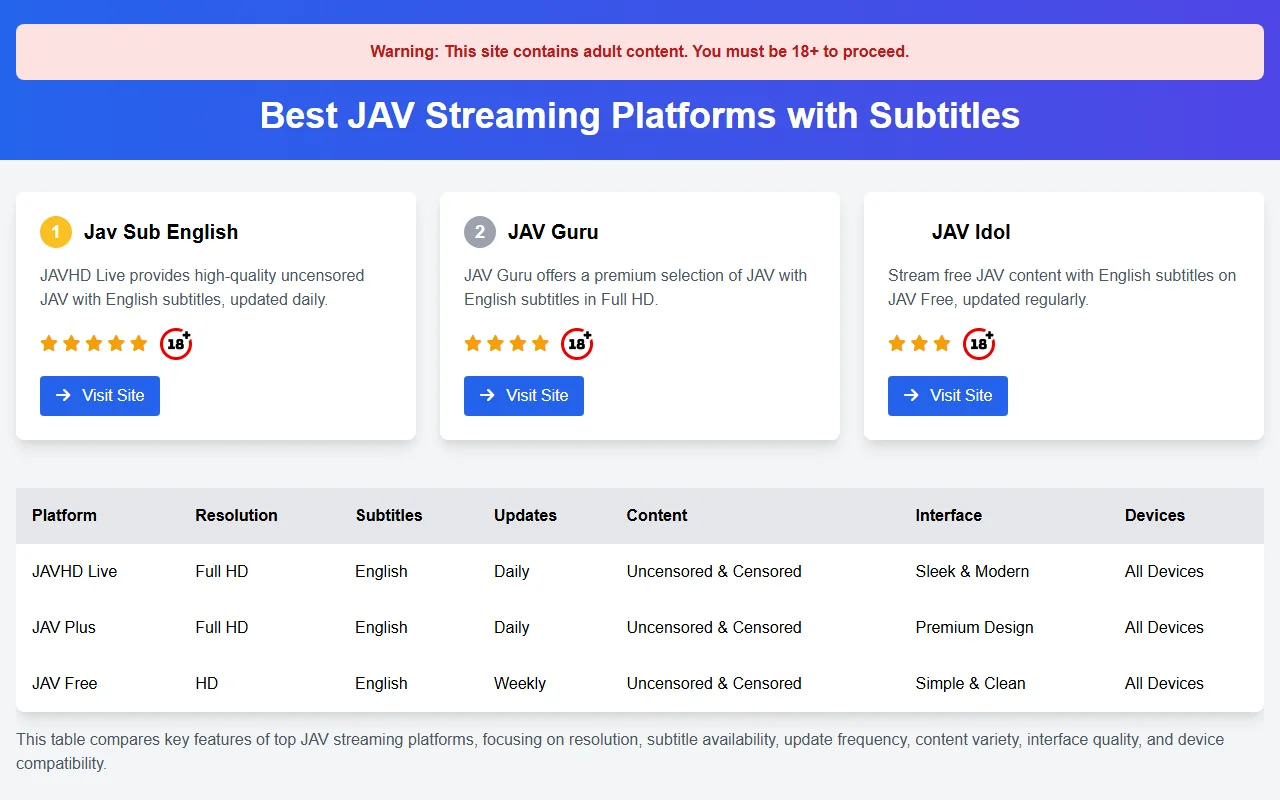 Screenshot of Javsubguru Website Review